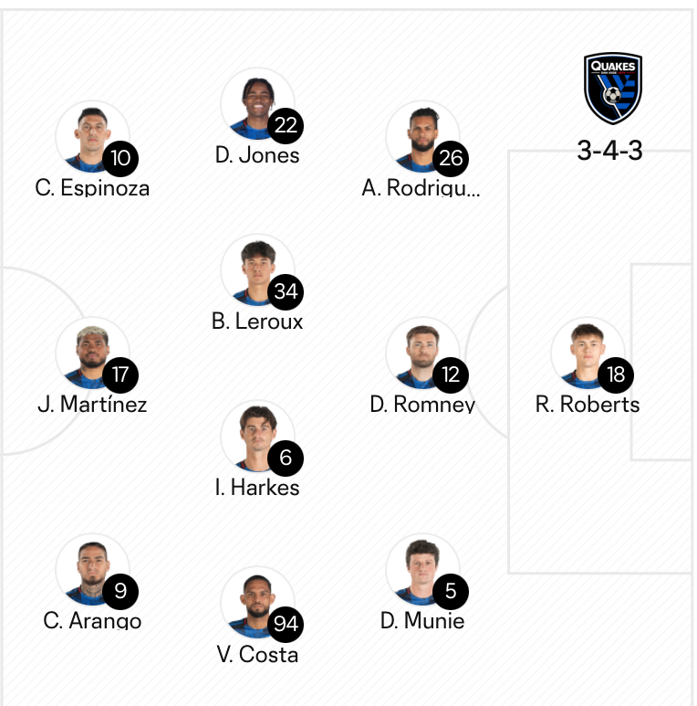 FC Dallas vs San Jose Earthquakes: Lineup notes 📝