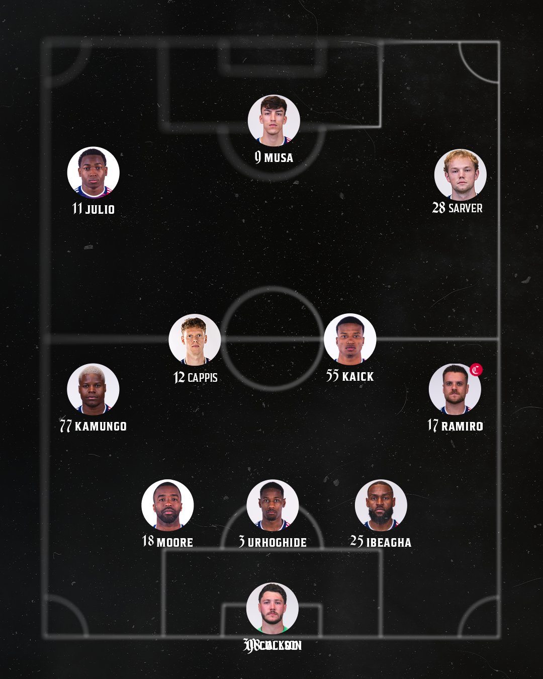 FC Dallas vs Vancouver Whitecaps - MLS Cup Playoffs: Lineup notes 📝