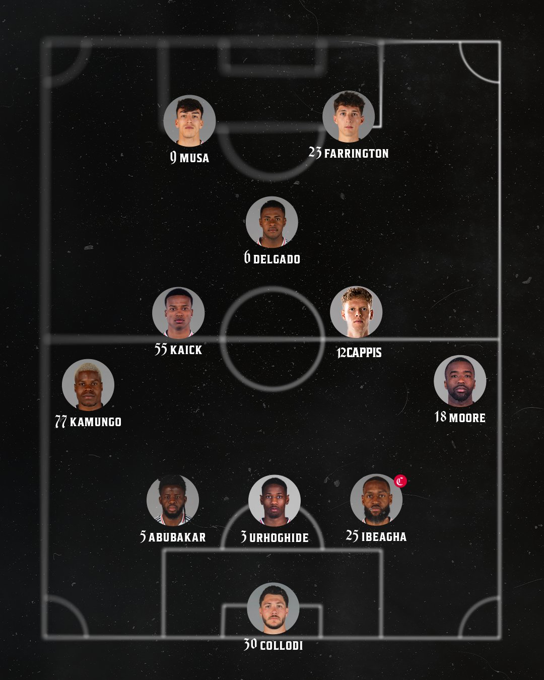 FC Dallas vs LA Galaxy: Lineup notes 📝