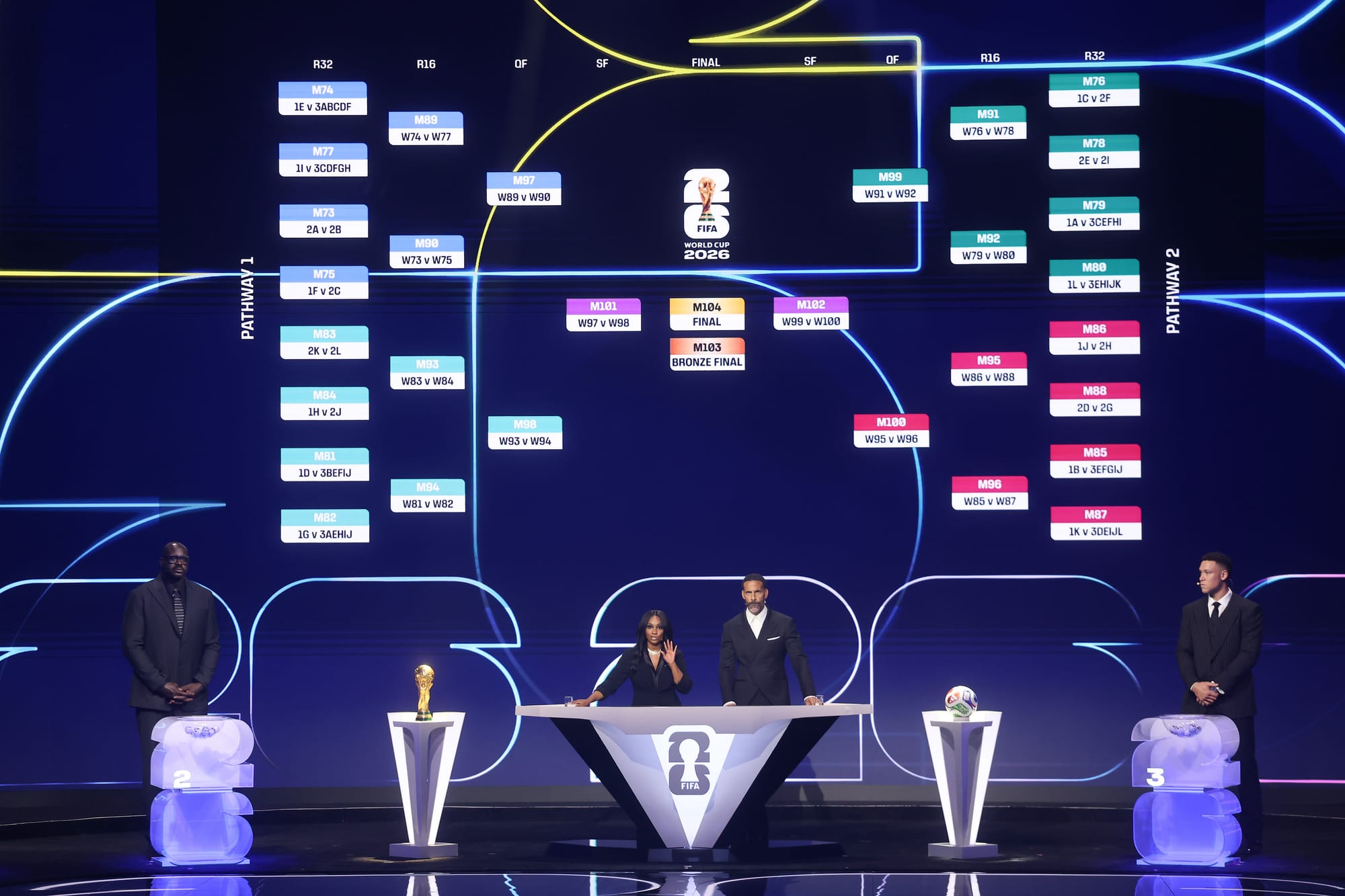 World Cup 2026 in Dallas: The Biggest Matches, Star Teams, and What DFW Fans Can Expect