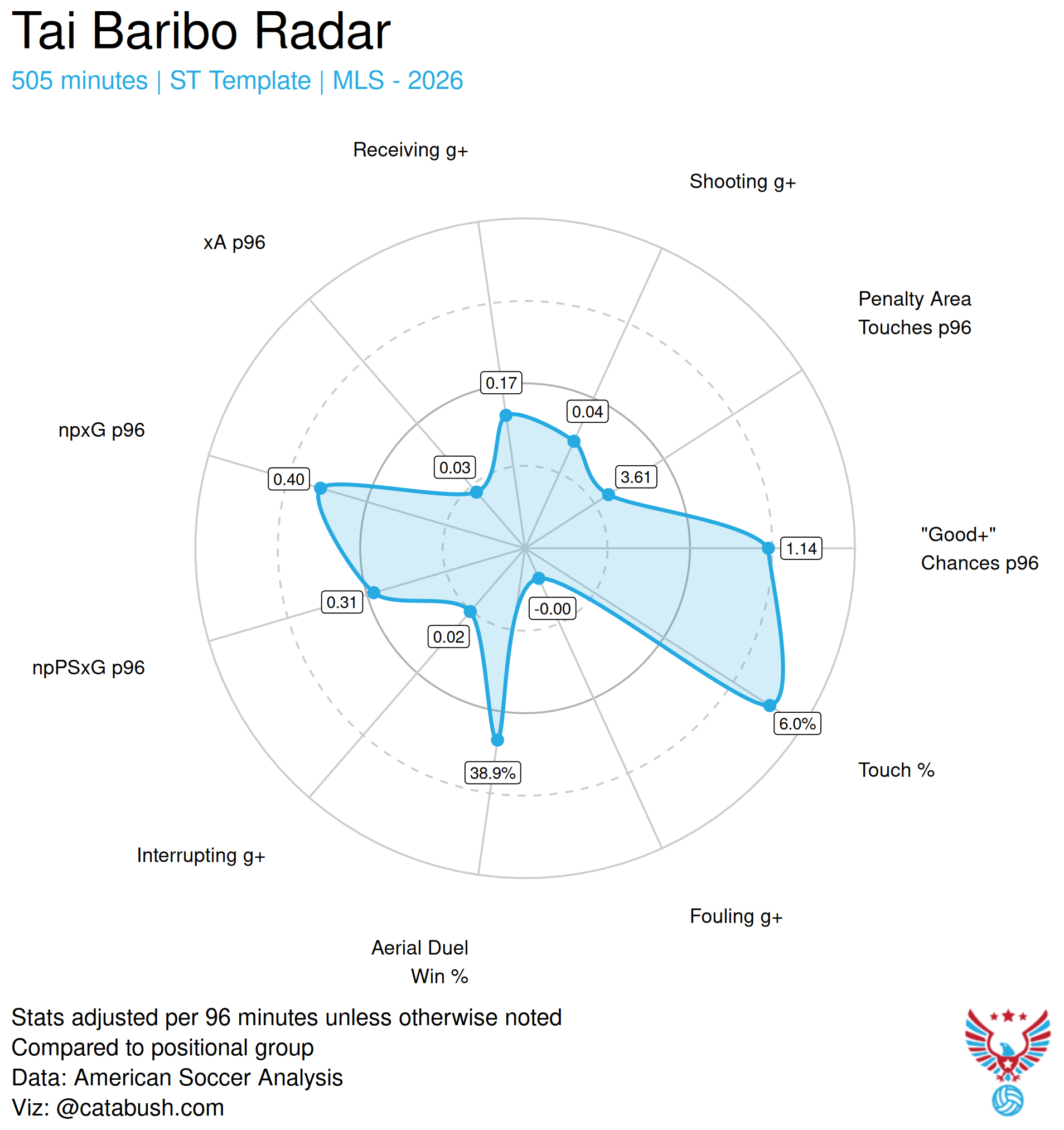 Scouting DC United: What FC Dallas Needs to Know 🔎