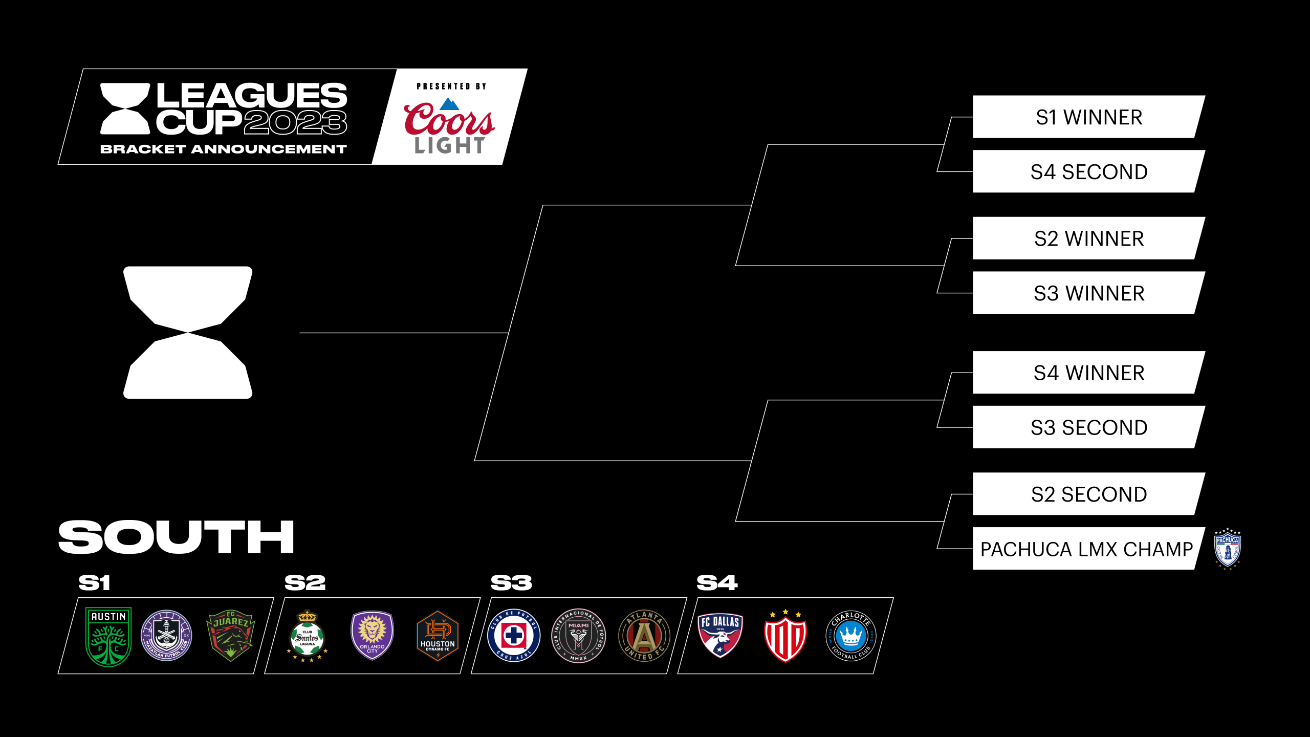 FC Dallas to host Leagues Cup group matches Post feature image