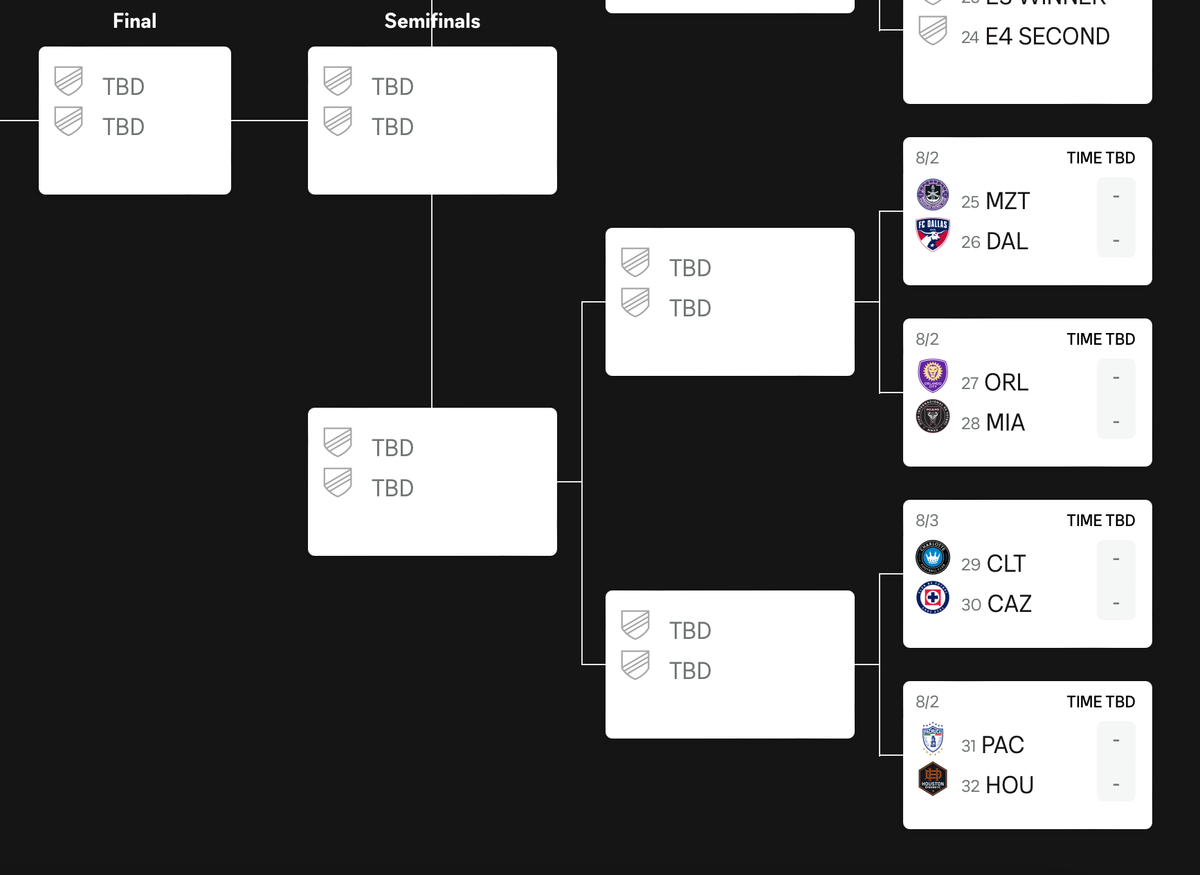 FC Dallas to host Mazatlán in Leagues Cup Knockout Round Post feature image
