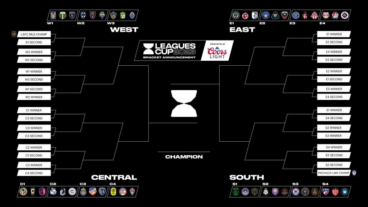 Leagues Cup kickoff times announced Post feature image