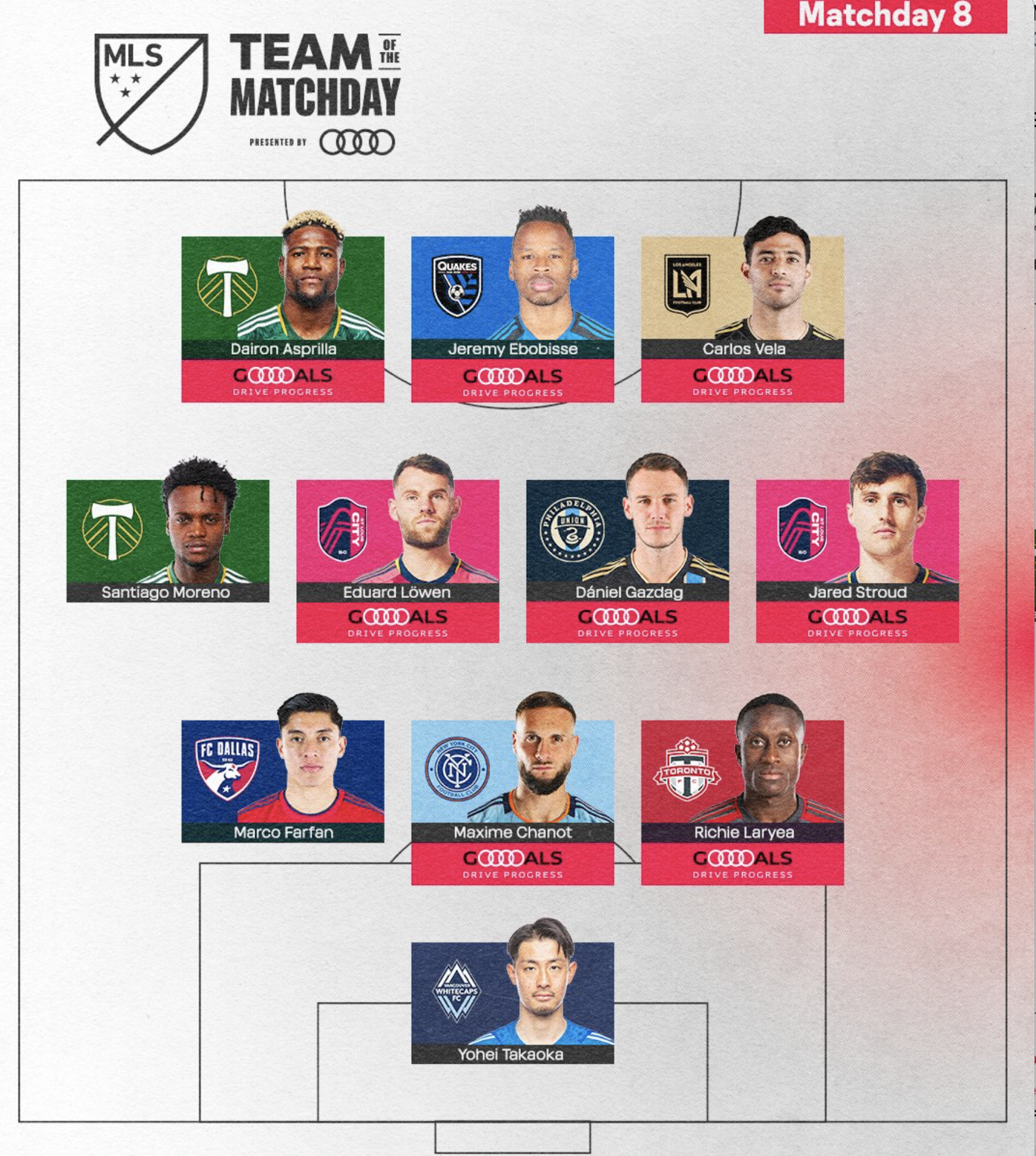 FC Dallas Defender Marco Farfan Named to MLSsoccer.com’s Team of the Matchday for Matchday 8 feature image