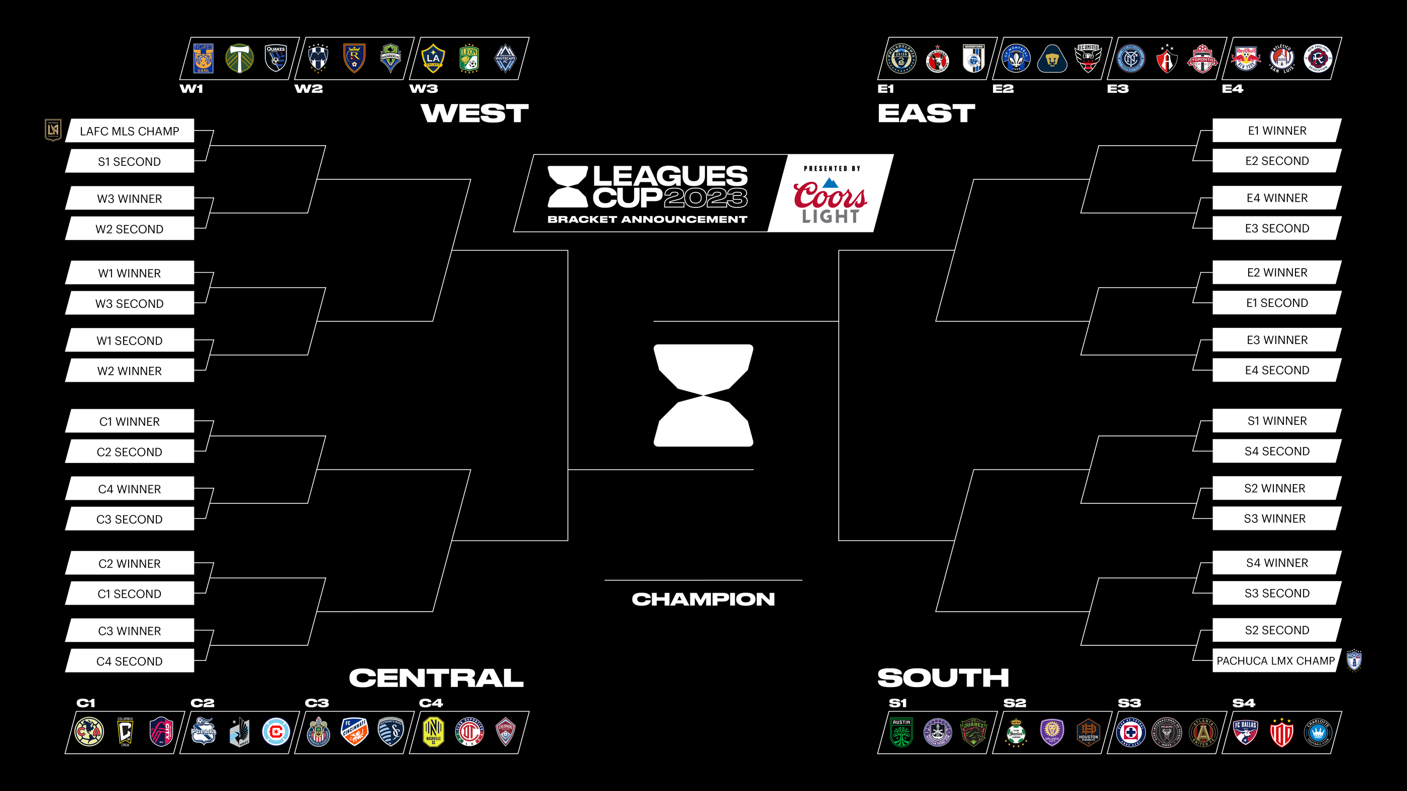 Leagues Cup kickoff times announced feature image